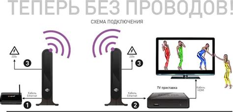 Подключение телевизора к Wi-Fi сети: