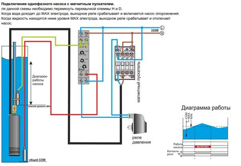 Подключение топливного насоса к системе питания