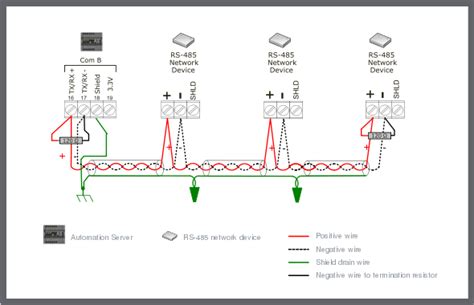 Подключение устройств Modbus