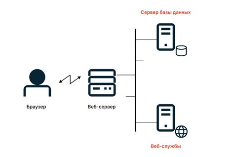 Подключение через протокол HTTPS