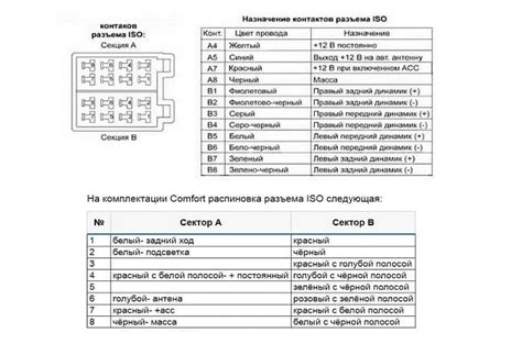 Подключение штатной магнитолы Веста к усилителю