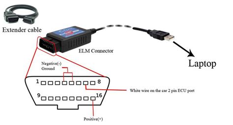 Подключение ELM327 для диагностики