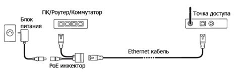 Подключение POE-инжектора к роутеру