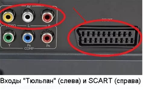 Подключение PlayStation 5 к телевизору TCL: пошаговая инструкция
