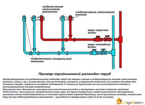 Подключите водопровод