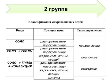 Подогрев и размораживание пищи
