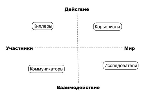 Подозрительные действия других игроков
