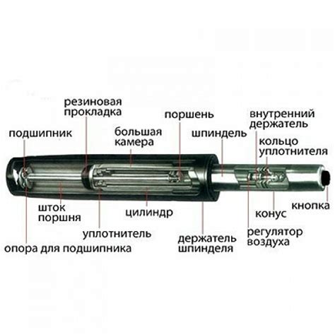 Подробная инструкция по восстановлению газлифта