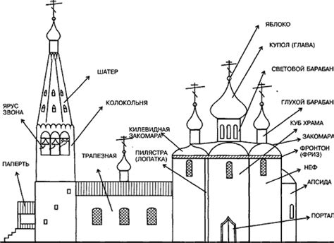 Подробная инструкция по вырезанию деталей храма