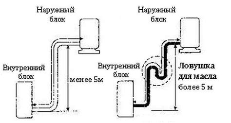Подробная инструкция по установке киля
