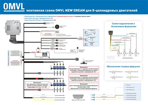 Подробное руководство по настройке Omvl Dream XXI