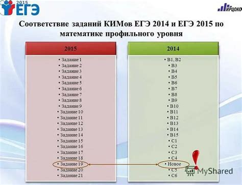 Подробный обзор системы начисления баллов Экко