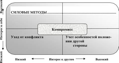 Подходы к разрешению конфликтов с мужчиной Весы