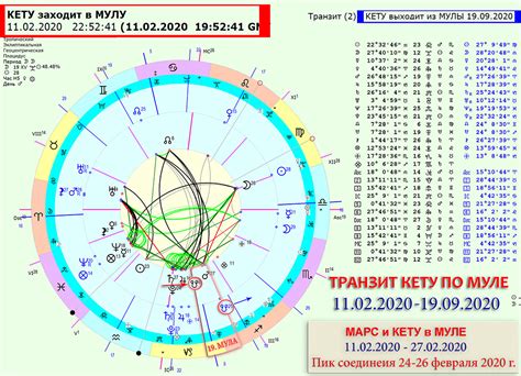 Позитивные аспекты Раху в натальной карте