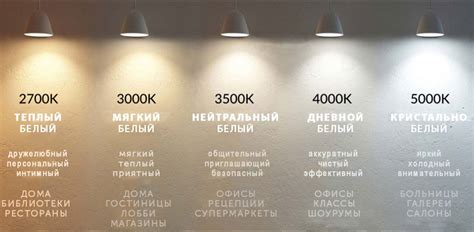 Позиционирование светодиодных зон