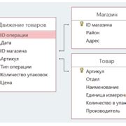 Поиск в базах данных