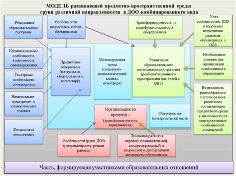 Поиск помещения и инфраструктуры