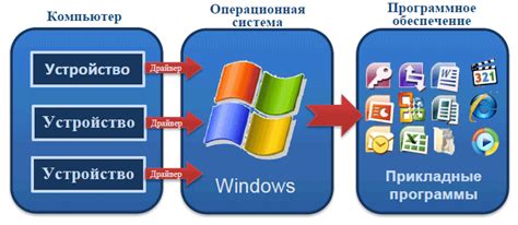 Покупка и загрузка программного обеспечения