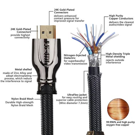 Покупка необходимого HDMI-кабеля