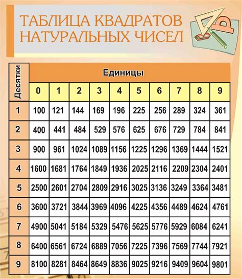 Полезные советы для работы с таблицей квадратов двузначных чисел в Excel