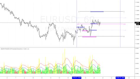 Полезные советы по использованию индикатора ATR в TradingView