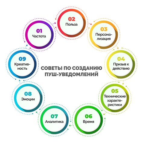 Полезные советы по использованию уведомлений от группы ВКонтакте: