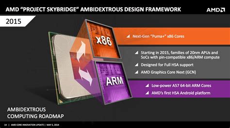Поле применения процессоров AMD и ARM