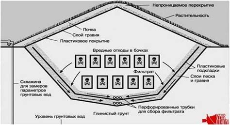 Полигон: необычные местоположения для хранения