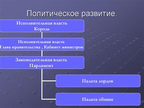 Политические реформы