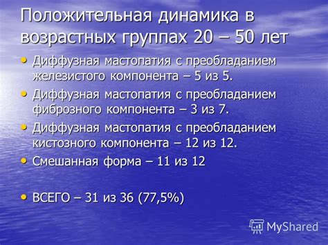 Положительная динамика в медицине