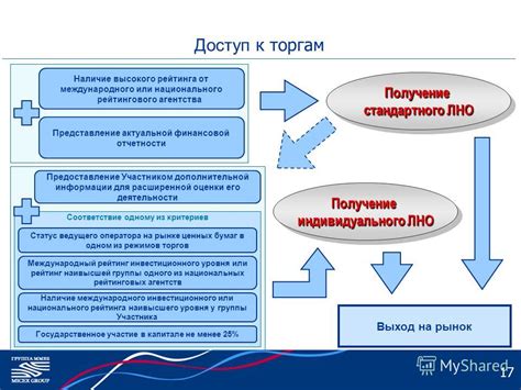 Получение высокого рейтинга