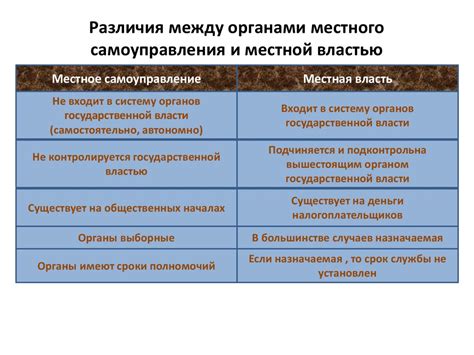 Получение индекса ЖЭО через местные органы власти