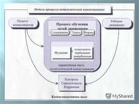 Получение информации о режиме движения