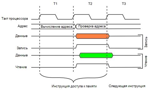 Получение Root-доступа для доступа к внутренней памяти