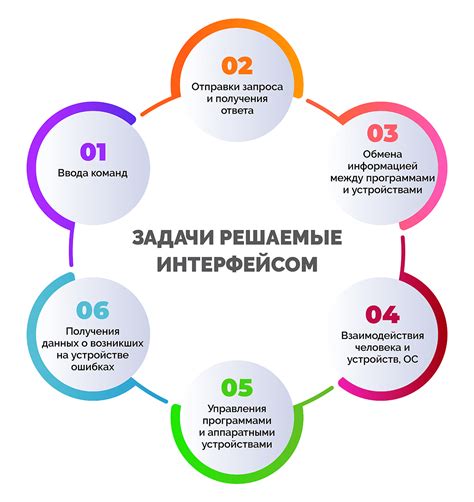 Пользовательский интерфейс приложения