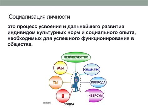 Помощь при социализации