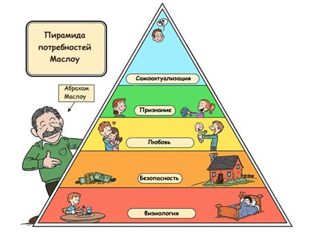 Понимайте свои потребности