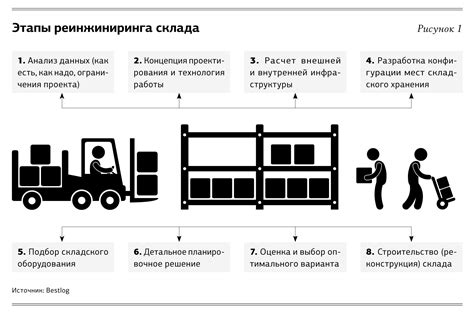 Понимание механики хранения ресурсов на складе