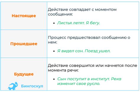 Понимание причин просьбы о времени
