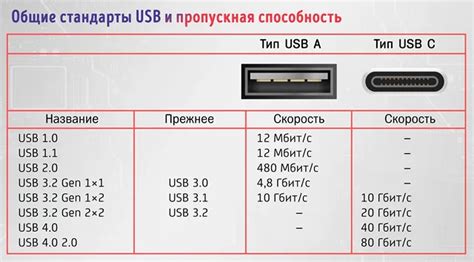 Понимание работы портов USB