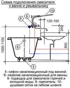 Понимание структуры смесителя и его подключение