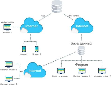 Понятие виртуальной частной сети (VPN)