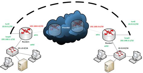 Понятие и назначение loopback в Cisco Packet Tracer