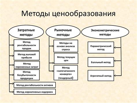 Понятие отпускного ценообразования