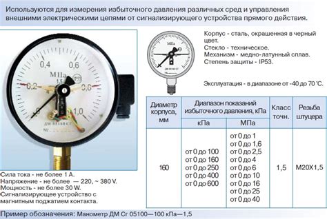 Понятие шкалы давления