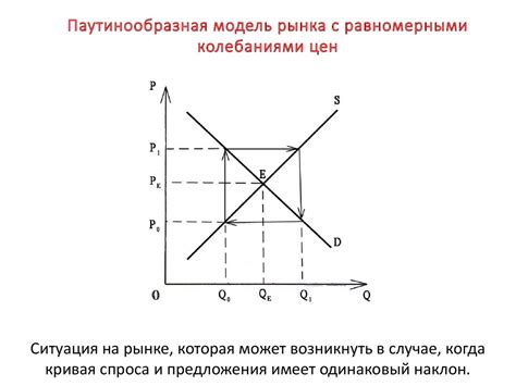 Популярность модели на рынке
