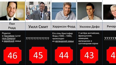 Популярные версии происхождения героев