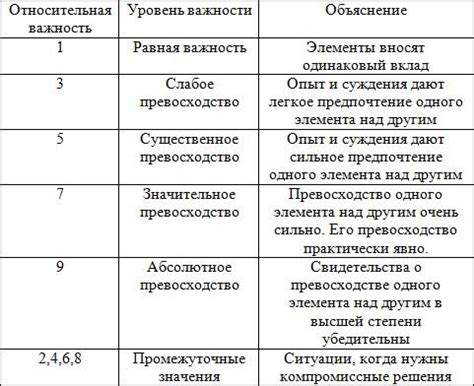 Порядок действий при проверке