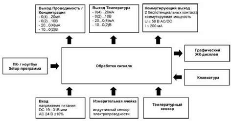 Последствия перепутывания полярности
