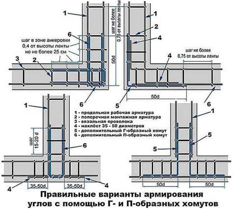 Построение фундамента и стен кузницы компота